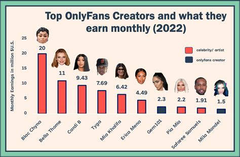 Best Oklahoma City OnlyFans Creators in December 2024